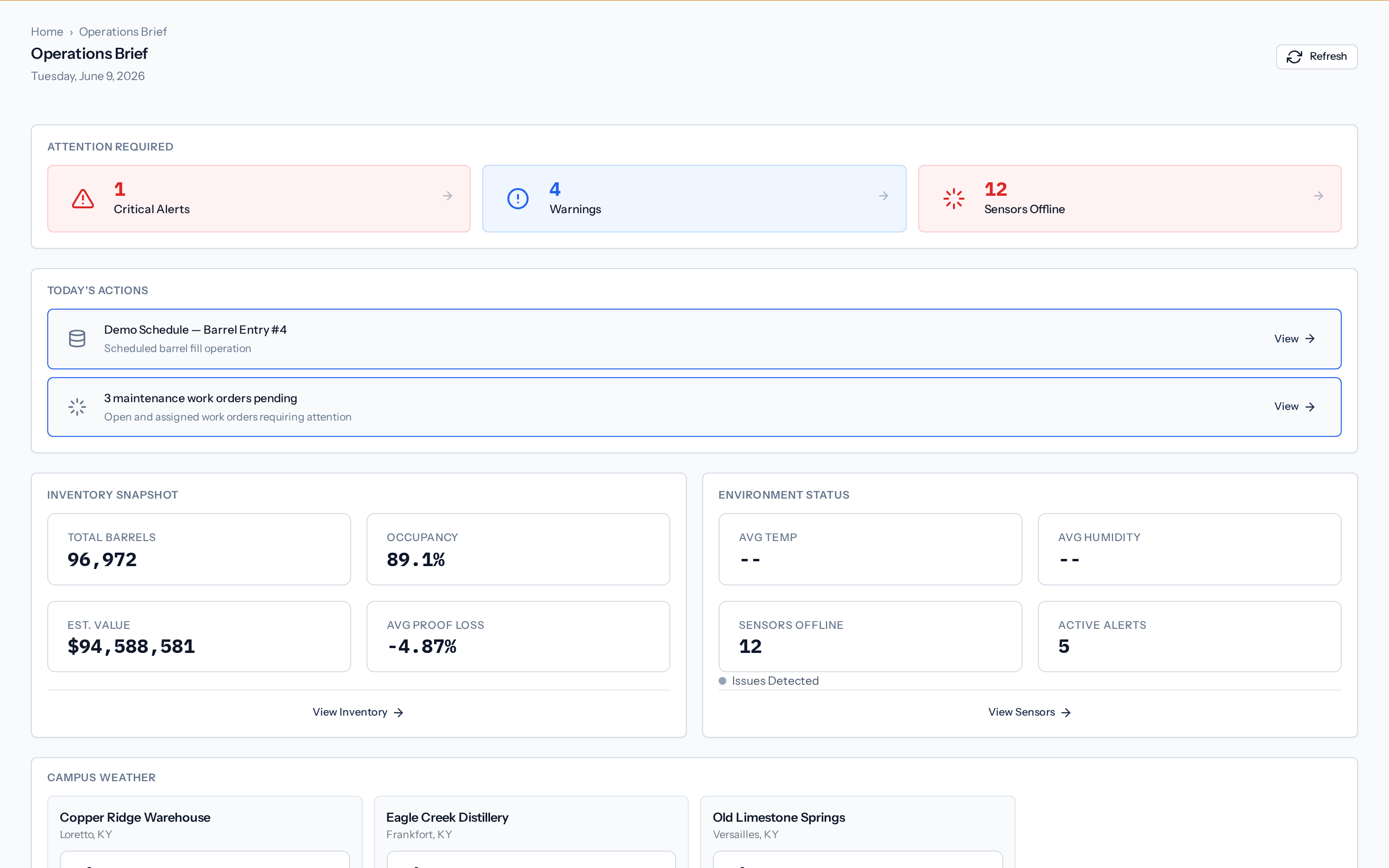 Spirit Sight Operations Brief dashboard