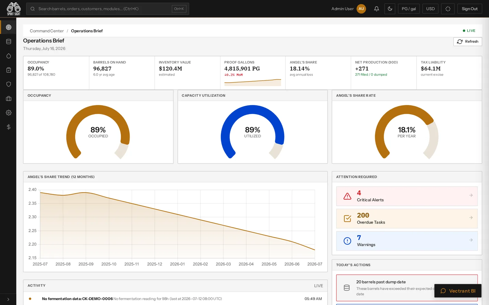 Spirit Sight Operations Brief dashboard