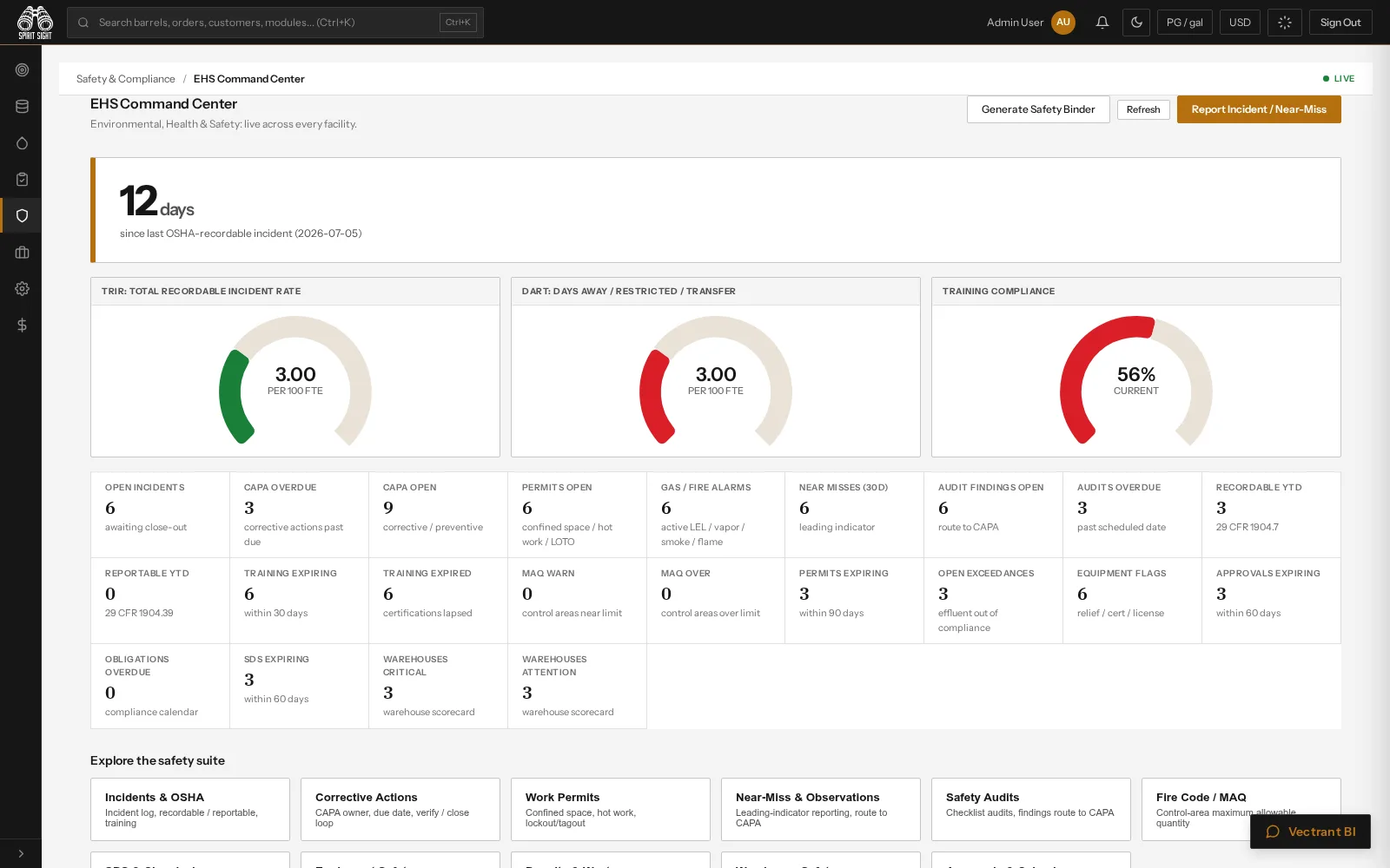 Safety and compliance, in one system