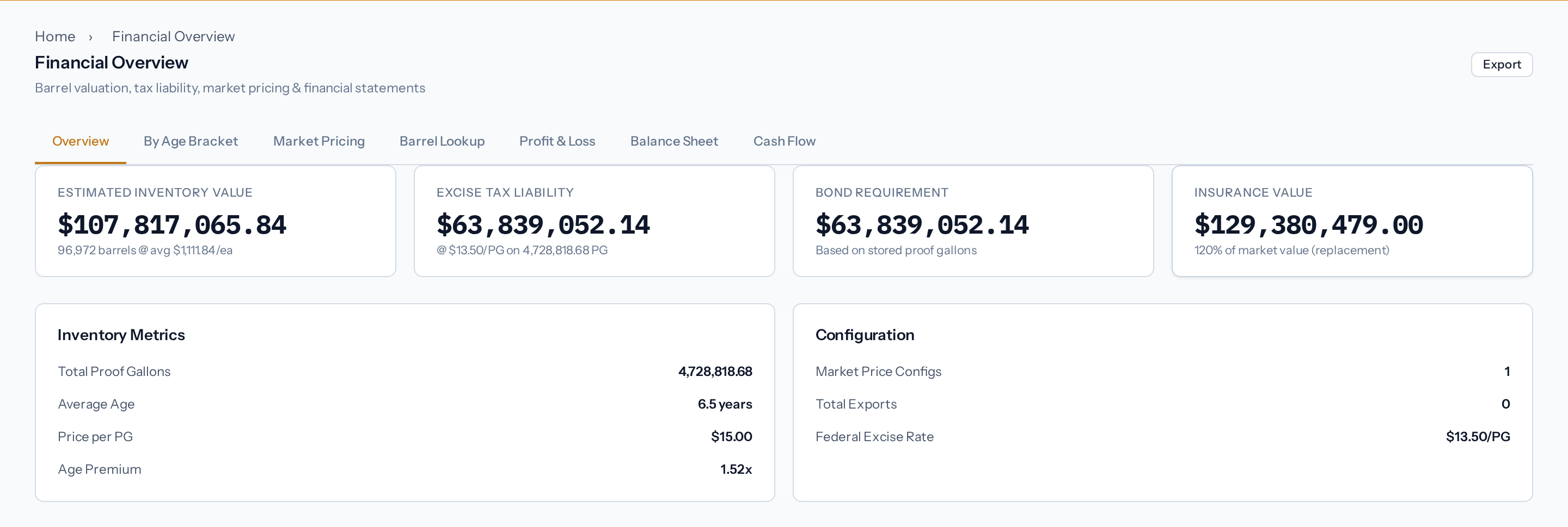 Spirit Sight financials