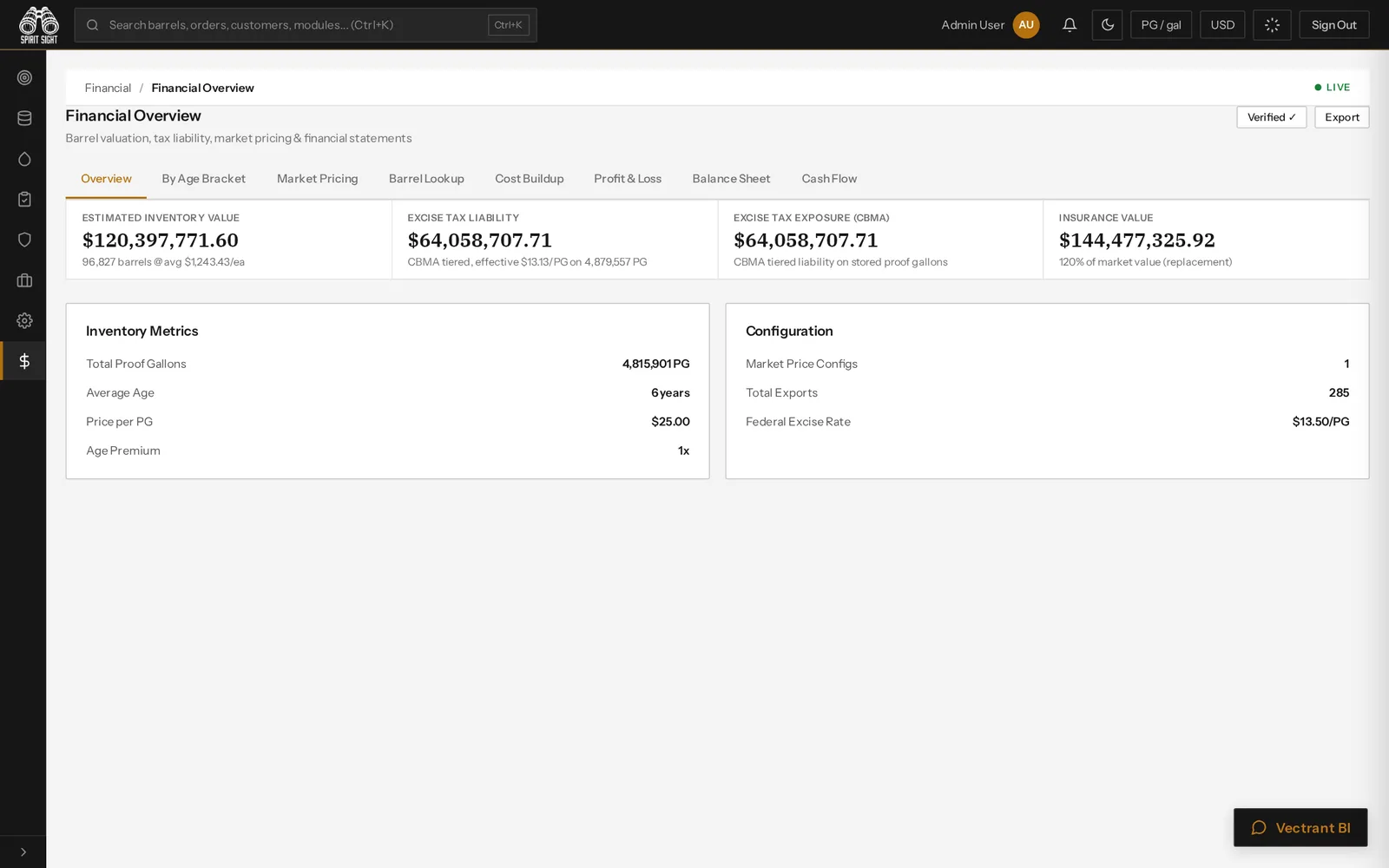 Spirit Sight financials