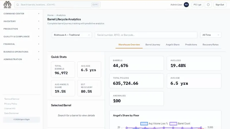 Spirit Sight Analytics demo