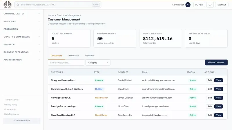 Spirit Sight Customers & CRM demo