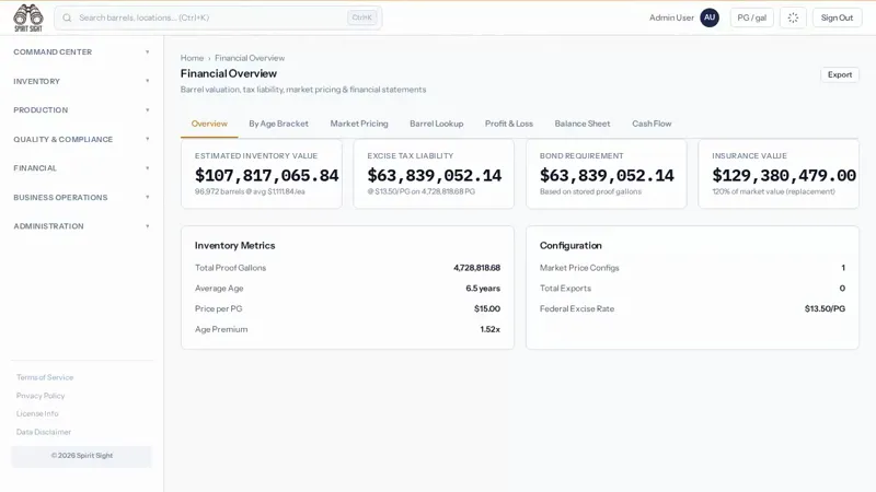Spirit Sight Financial reports demo