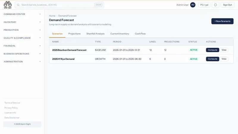 Spirit Sight Forecasting demo